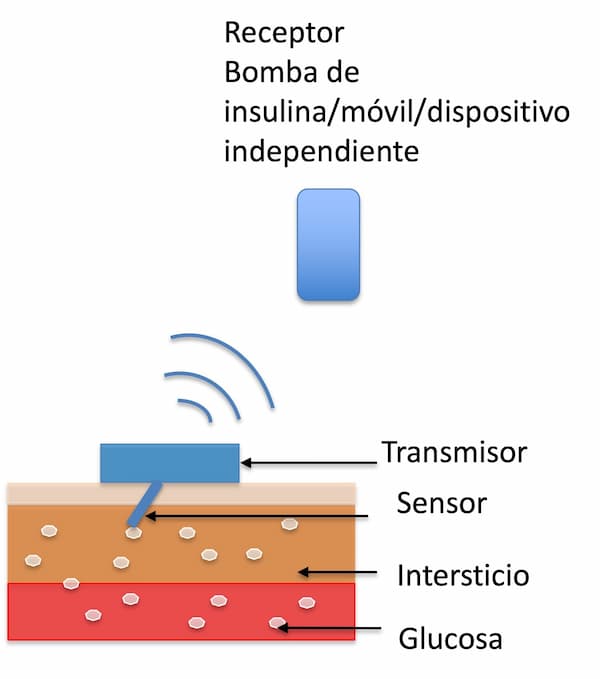 monitorizacion-bomba-01 monitorizacion-bomba-01
