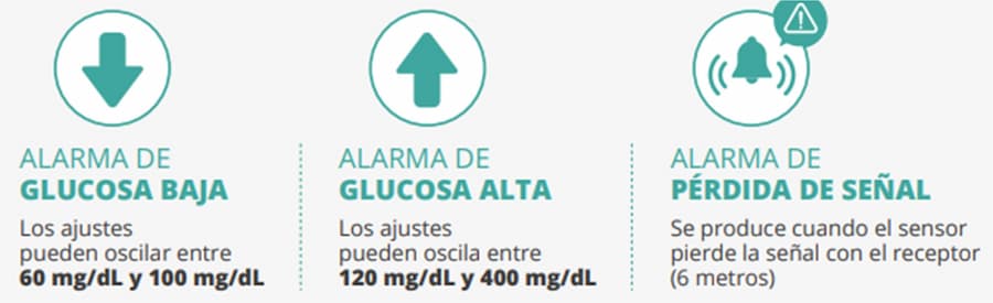 monitorizacion-freestyle-alarmas monitorizacion-freestyle-alarmas