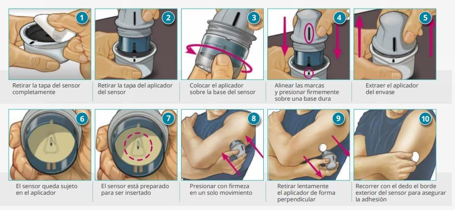 monitorizacion-freestyle-como-hacerlo-02 monitorizacion-freestyle-como-hacerlo-02