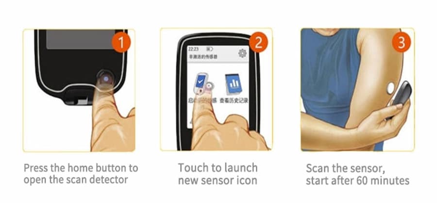 monitorizacion-freestyle-como-hacerlo-03 monitorizacion-freestyle-como-hacerlo-03