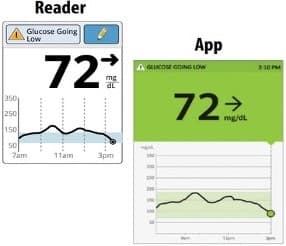 monitorizacion-freestyle-cuando-hacerlo monitorizacion-freestyle-cuando-hacerlo