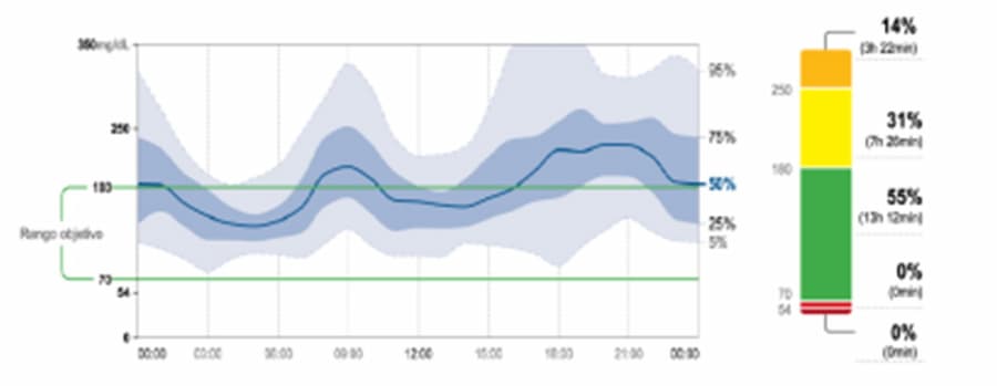 monitorizacion-freestyle-informacion-aporta monitorizacion-freestyle-informacion-aporta
