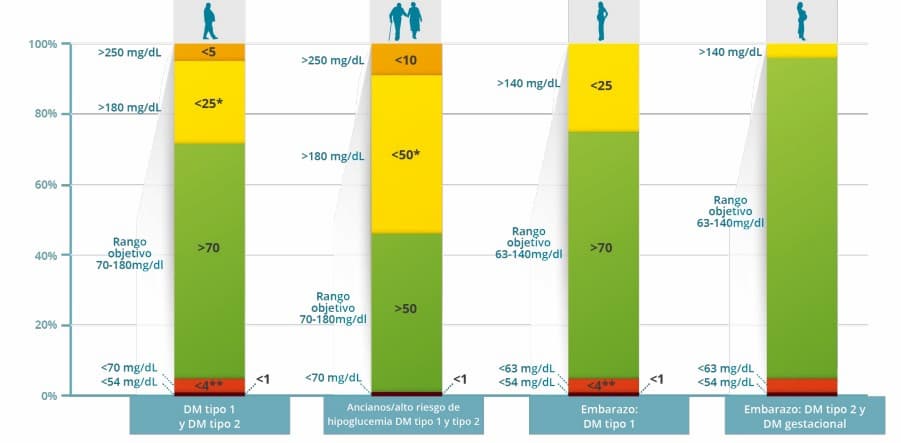monitorizacion-freestyle-objetivos monitorizacion-freestyle-objetivos