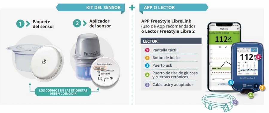 monitorizacion-freestyle-que-es monitorizacion-freestyle-que-es